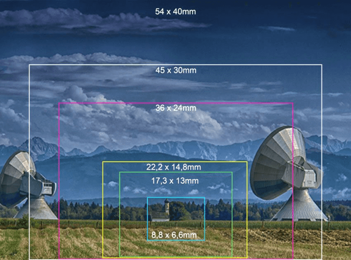 Nikon DX vs FX lens format - What is better?