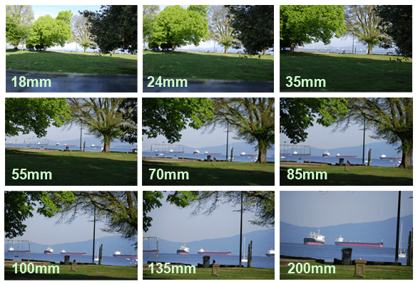 What is Focal Length in Photography - camera focal length definition ...